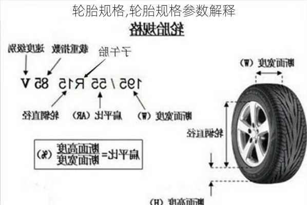 轮胎规格,轮胎规格参数解释