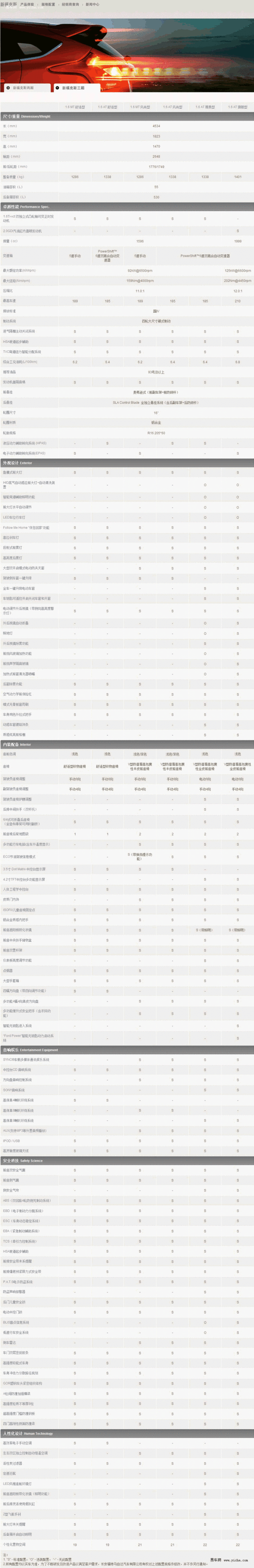 三厢福克斯,三厢福克斯整备质量是多少