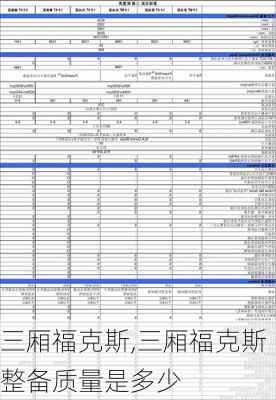 三厢福克斯,三厢福克斯整备质量是多少