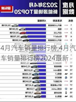 4月汽车销量排行榜,4月汽车销量排行榜2024最新