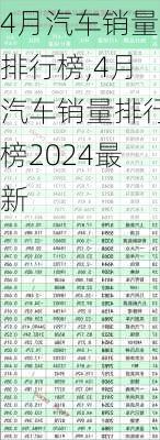 4月汽车销量排行榜,4月汽车销量排行榜2024最新