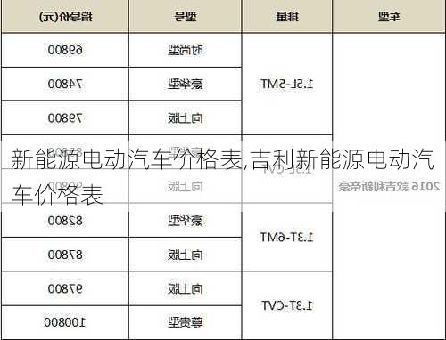 新能源电动汽车价格表,吉利新能源电动汽车价格表