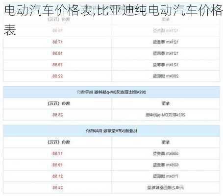 电动汽车价格表,比亚迪纯电动汽车价格表