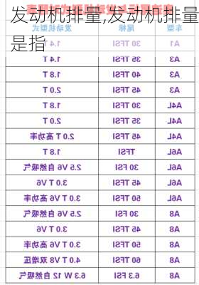 发动机排量,发动机排量是指