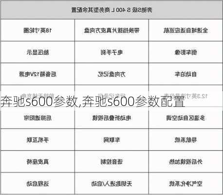 奔驰s600参数,奔驰s600参数配置