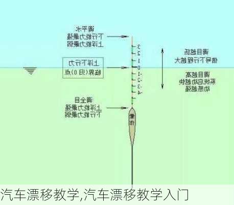 汽车漂移教学,汽车漂移教学入门