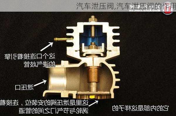 汽车泄压阀,汽车泄压阀的作用