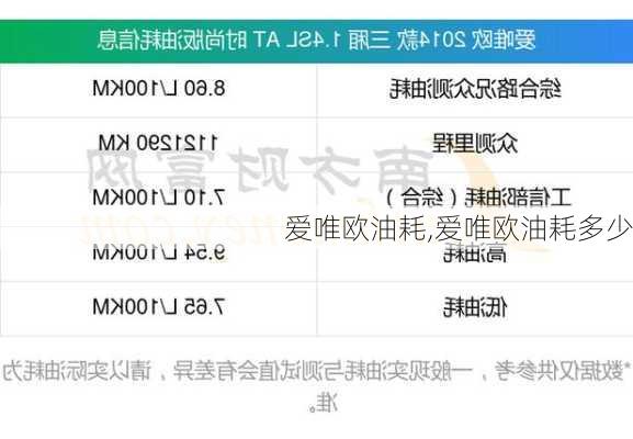 爱唯欧油耗,爱唯欧油耗多少