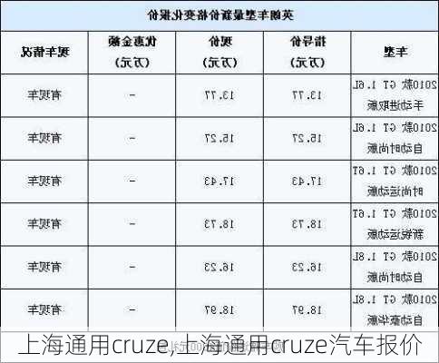 上海通用cruze,上海通用cruze汽车报价