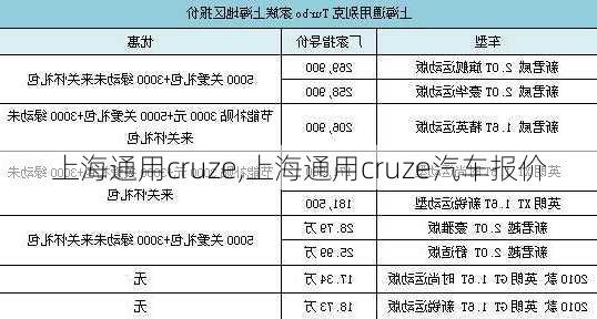 上海通用cruze,上海通用cruze汽车报价