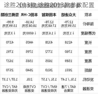 途胜2013款,途胜2013款参数配置