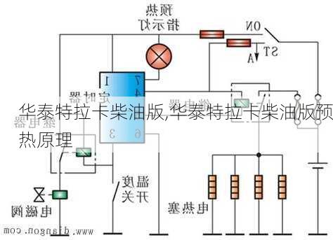 华泰特拉卡柴油版,华泰特拉卡柴油版预热原理