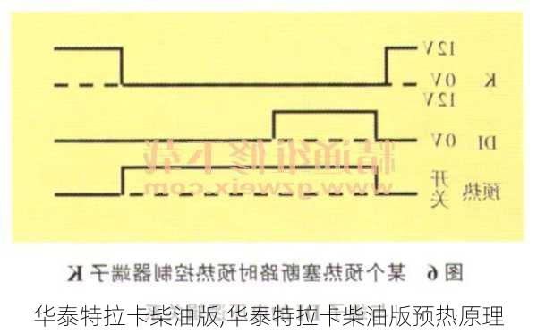 华泰特拉卡柴油版,华泰特拉卡柴油版预热原理