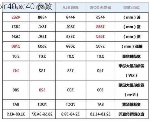 xc40,xc40 参数