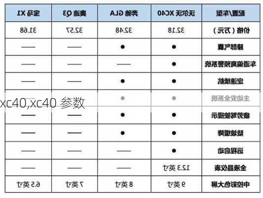 xc40,xc40 参数