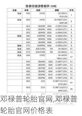 邓禄普轮胎官网,邓禄普轮胎官网价格表