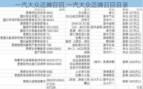 一汽大众迈腾召回,一汽大众迈腾召回目录