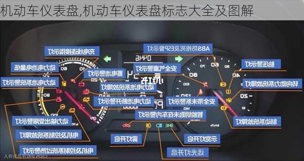 机动车仪表盘,机动车仪表盘标志大全及图解