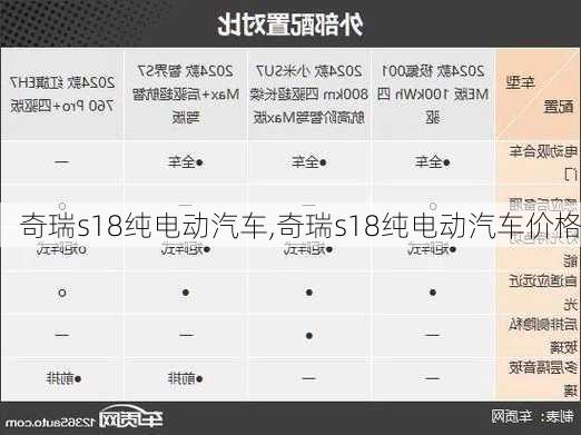 奇瑞s18纯电动汽车,奇瑞s18纯电动汽车价格