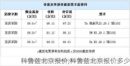 科鲁兹北京报价,科鲁兹北京报价多少