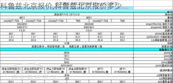 科鲁兹北京报价,科鲁兹北京报价多少