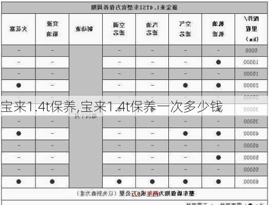 宝来1.4t保养,宝来1.4t保养一次多少钱