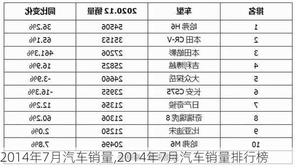 2014年7月汽车销量,2014年7月汽车销量排行榜