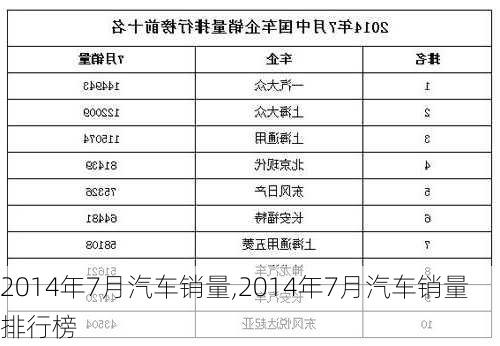 2014年7月汽车销量,2014年7月汽车销量排行榜