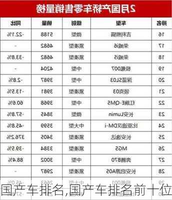 国产车排名,国产车排名前十位