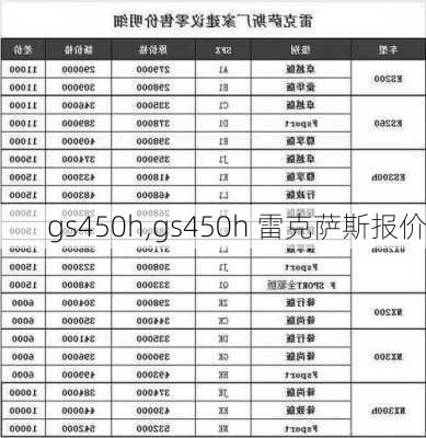 gs450h,gs450h 雷克萨斯报价