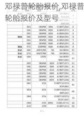 邓禄普轮胎报价,邓禄普轮胎报价及型号