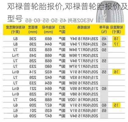 邓禄普轮胎报价,邓禄普轮胎报价及型号