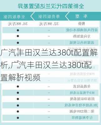 广汽丰田汉兰达380t配置解析,广汽丰田汉兰达380t配置解析视频