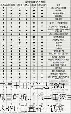 广汽丰田汉兰达380t配置解析,广汽丰田汉兰达380t配置解析视频