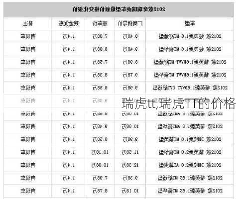 瑞虎tt,瑞虎TT的价格