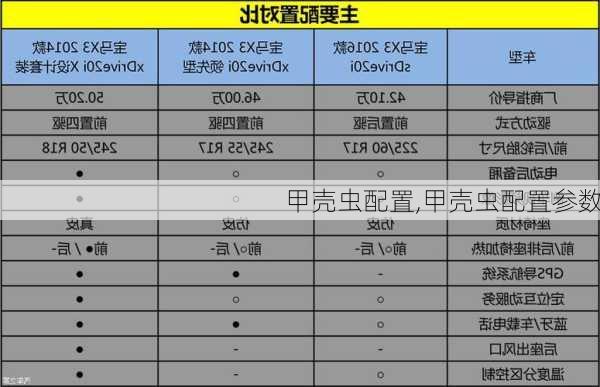 甲壳虫配置,甲壳虫配置参数