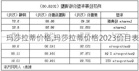 玛莎拉蒂价格,玛莎拉蒂价格2023价目表