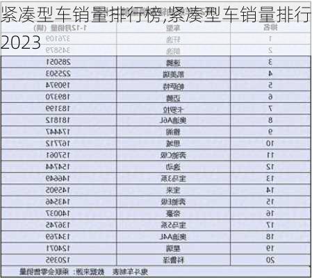 紧凑型车销量排行榜,紧凑型车销量排行榜2023