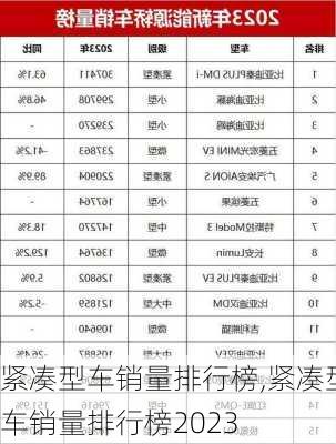 紧凑型车销量排行榜,紧凑型车销量排行榜2023