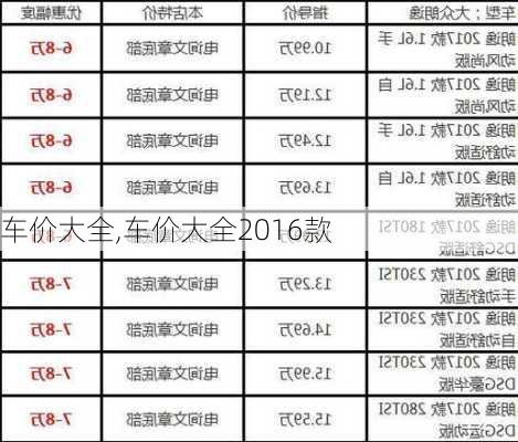 车价大全,车价大全2016款