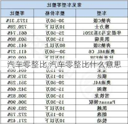 汽车零整比,汽车零整比什么意思