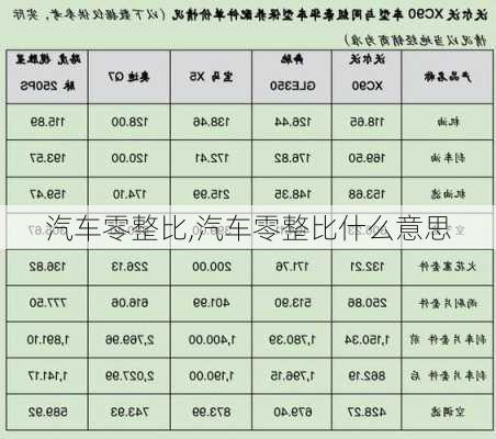 汽车零整比,汽车零整比什么意思