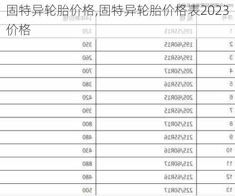 固特异轮胎价格,固特异轮胎价格表2023价格