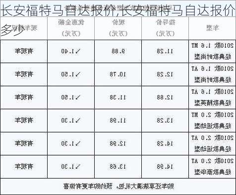 长安福特马自达报价,长安福特马自达报价多少