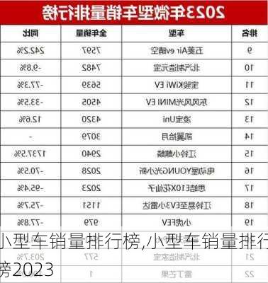 小型车销量排行榜,小型车销量排行榜2023