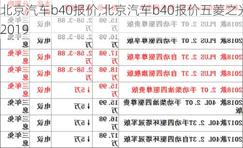 北京汽车b40报价,北京汽车b40报价五菱之光2019