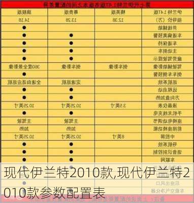 现代伊兰特2010款,现代伊兰特2010款参数配置表