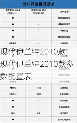 现代伊兰特2010款,现代伊兰特2010款参数配置表