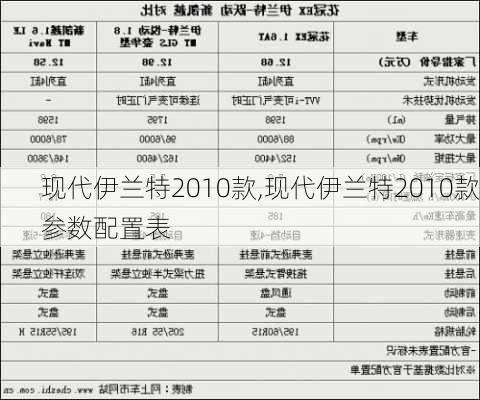 现代伊兰特2010款,现代伊兰特2010款参数配置表