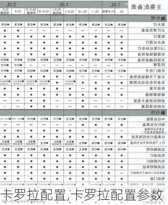 卡罗拉配置,卡罗拉配置参数